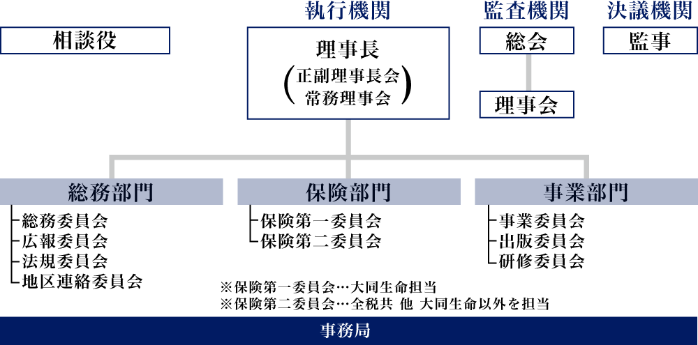 組織図