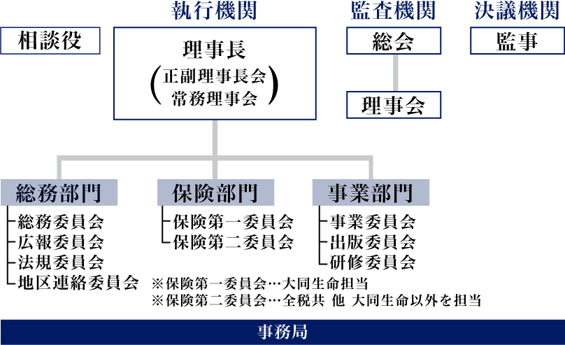 組織図